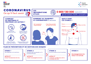 CORONAVIRUS 
